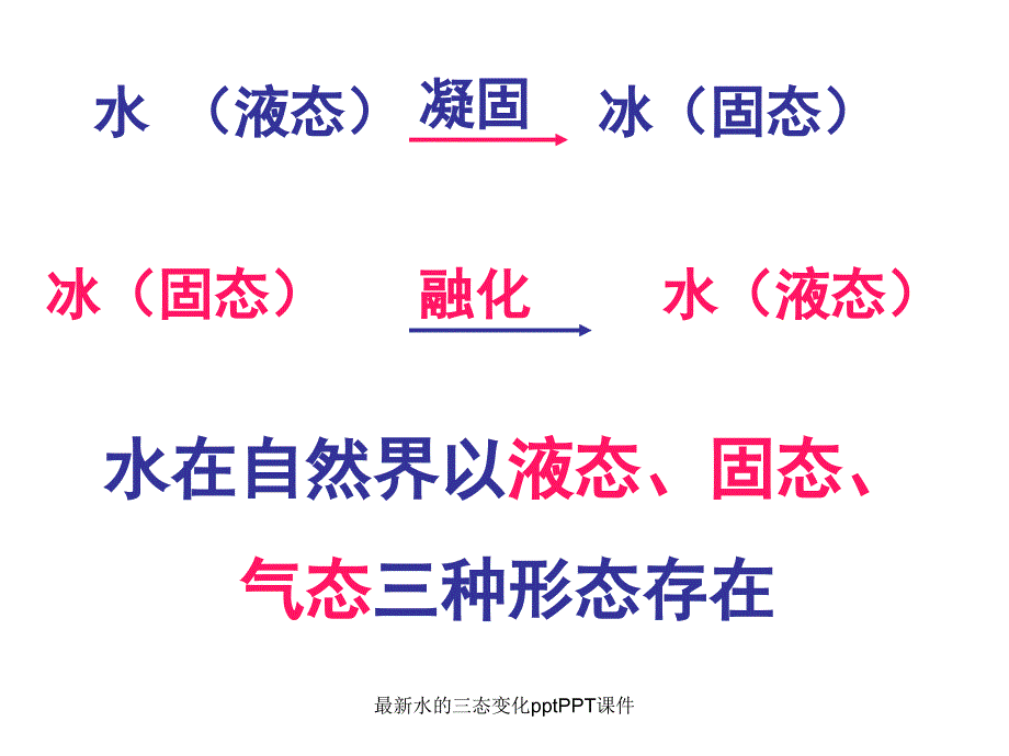 最新水的三态变化pptPPT课件_第3页