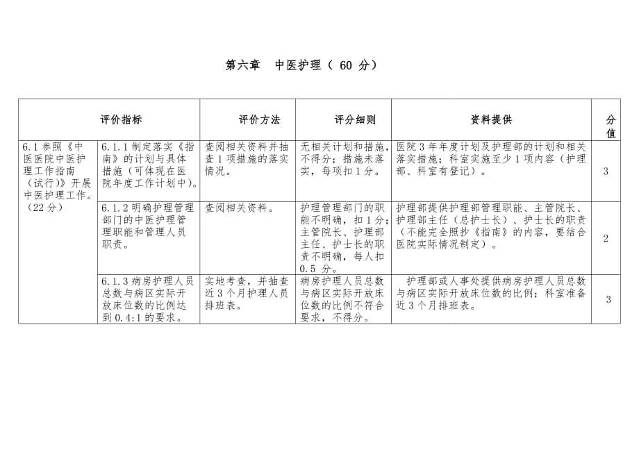 二级中医医院等级评审细则解析第六章中医护理_第1页