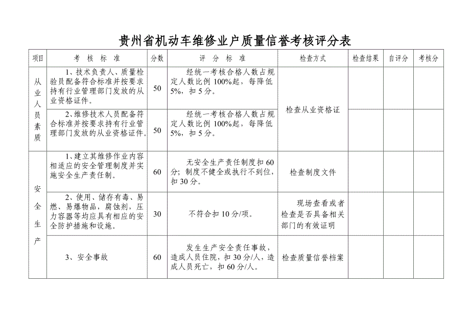 贵州省机动车维修企业质量信誉考核评分表[共8页]_第4页