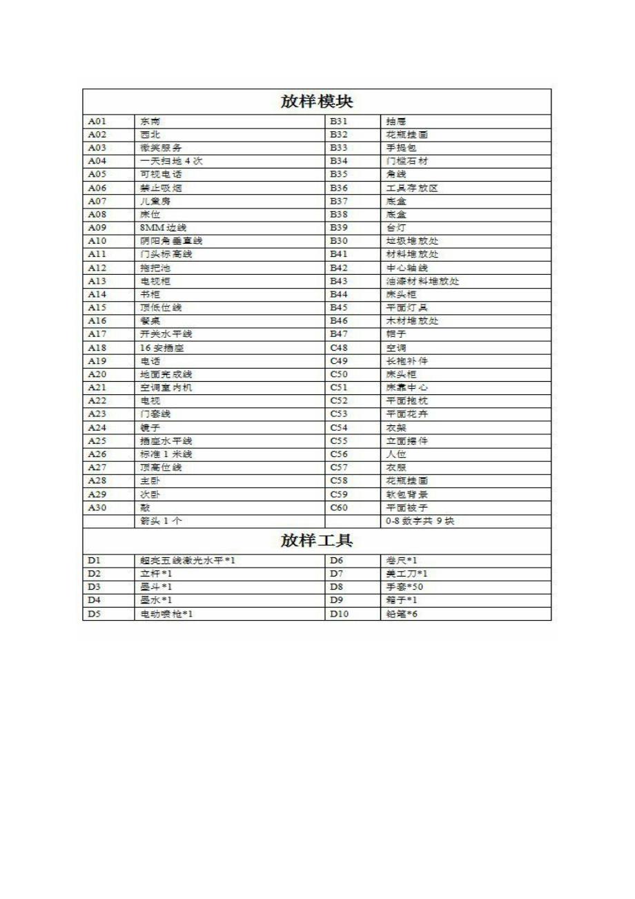 [精选]全精装饰装修工程360度精准放样方案_第4页