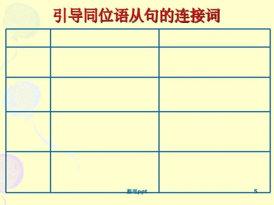 《同位语从句》_第5页