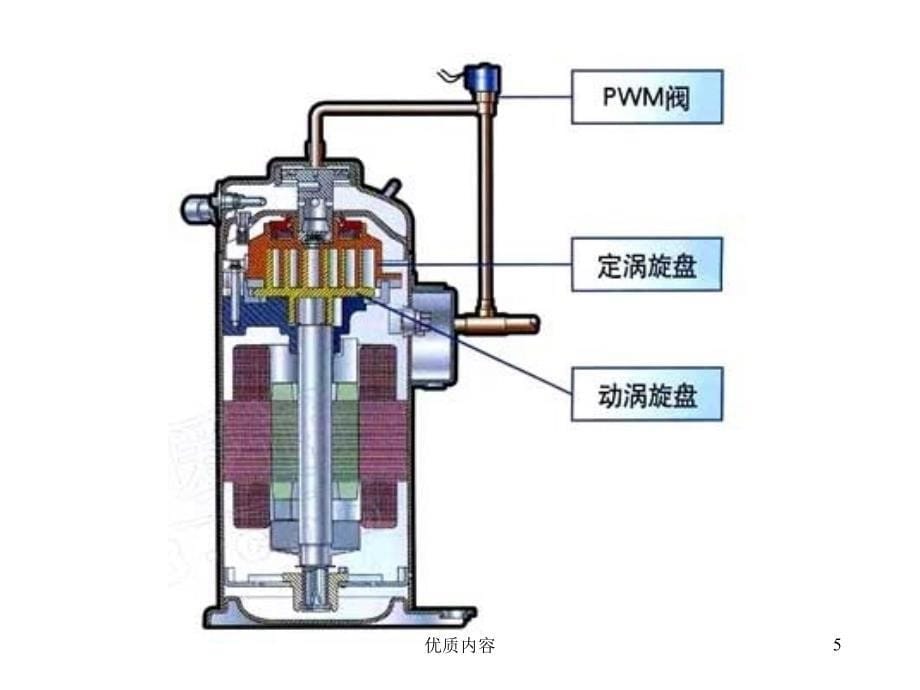 涡旋压缩机【参考材料】_第5页