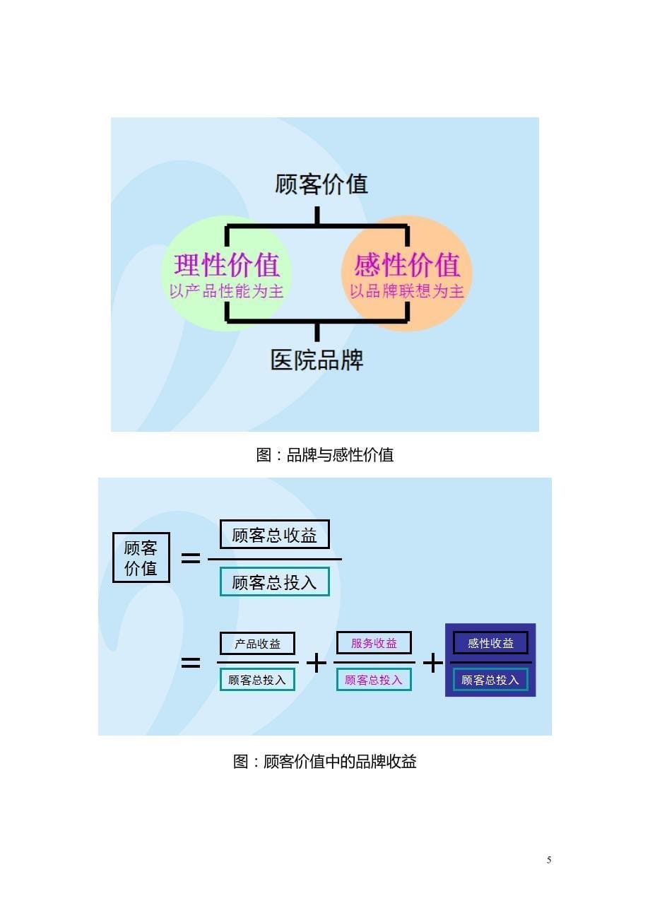 [精选]医院品牌营销传播指导手册-袁一木_第5页