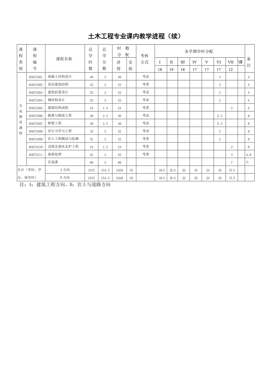 [精选]土木工程专业培养_第3页