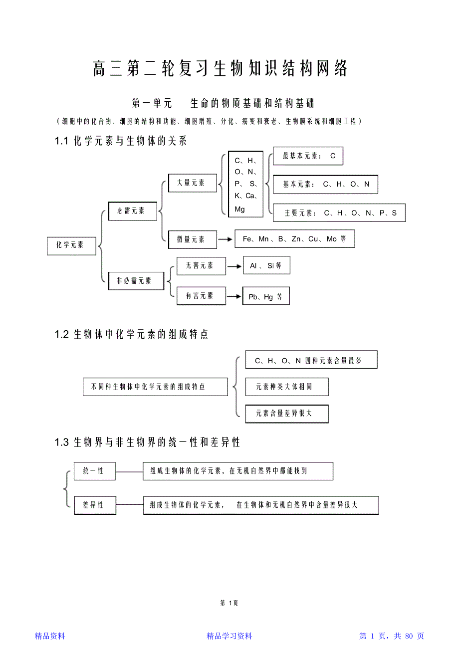 最新最全高中生物知识点总结完整版-高三生物知识点总结（精华）_第1页