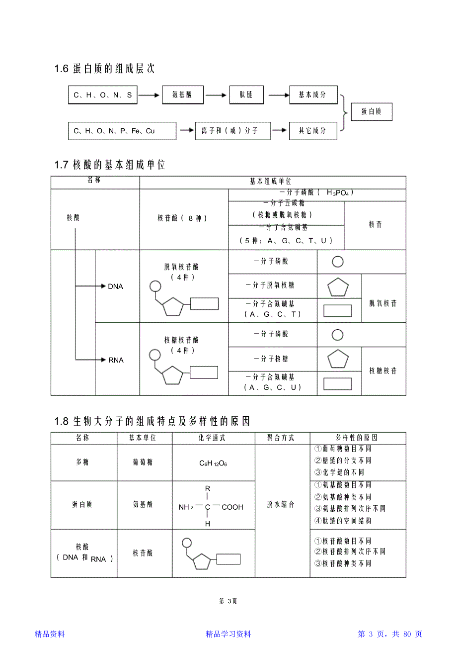 最新最全高中生物知识点总结完整版-高三生物知识点总结（精华）_第3页