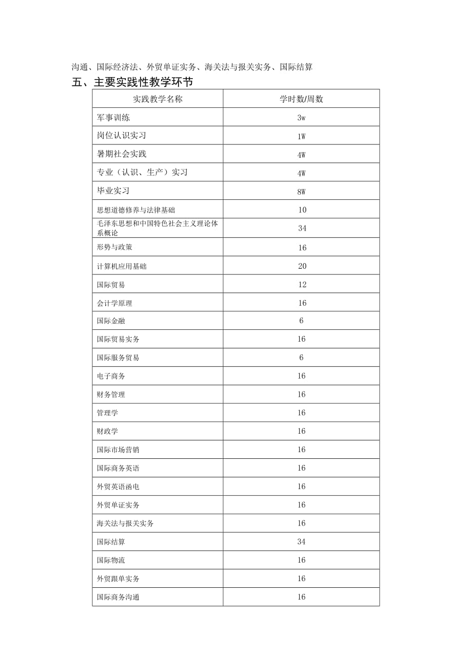 国贸2013版专科人才培养方案2013_第3页