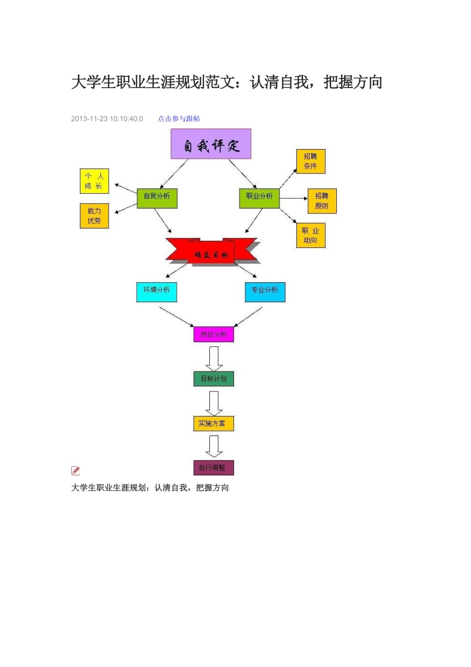 大学生职业生涯规划范文-认清自我把握方向_第1页