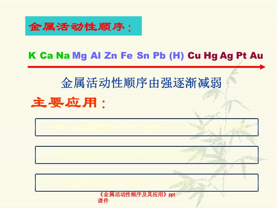 《金属活动性顺序及其应用》ppt课件（经典实用）_第2页