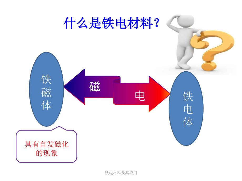 铁电材料及其应用（经典实用）_第3页