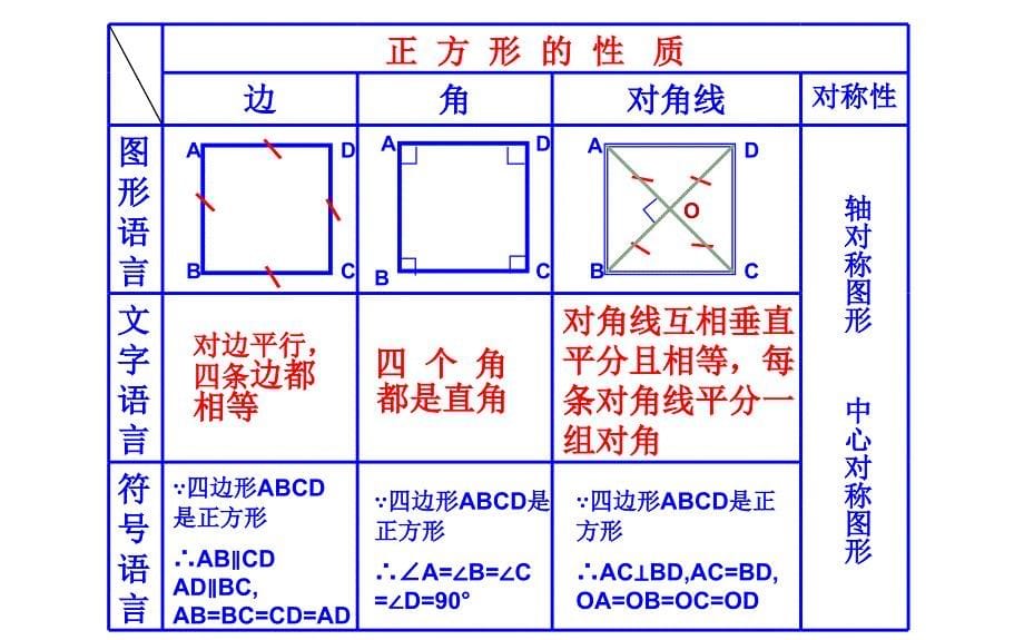 正方形的性质(3)优课教学课件_第5页