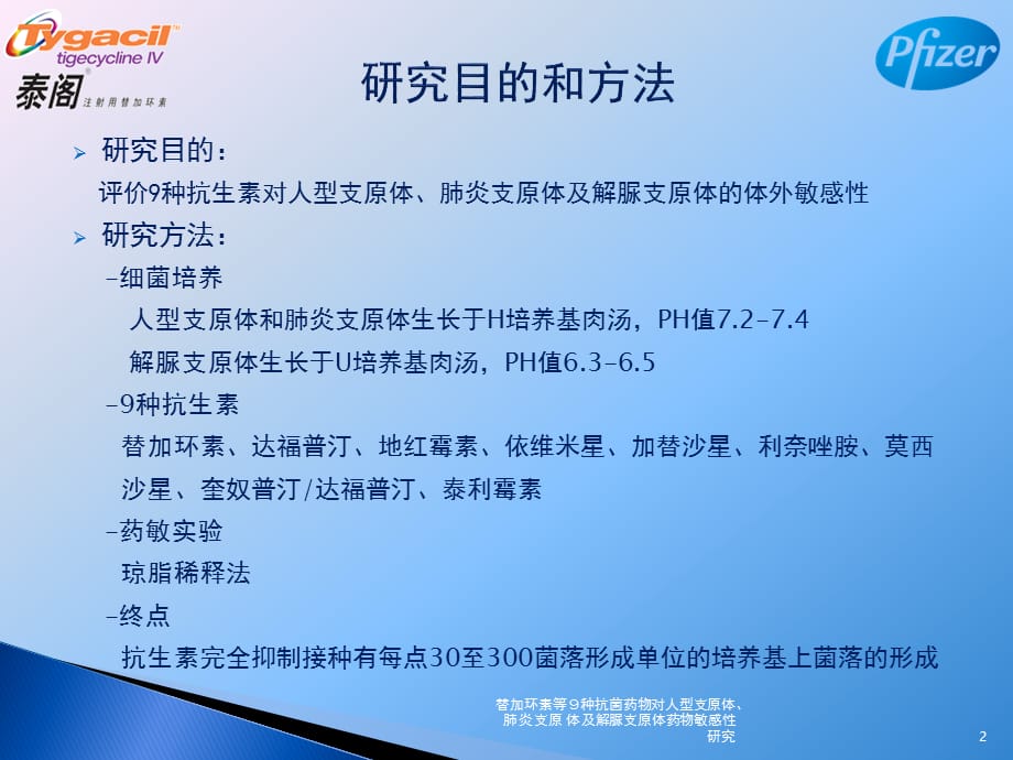 替加环素等９种抗菌药物对人型支原体、肺炎支原 体及解脲支原体药物敏感性研究课件_第2页