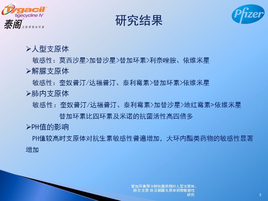 替加环素等９种抗菌药物对人型支原体、肺炎支原 体及解脲支原体药物敏感性研究课件_第3页