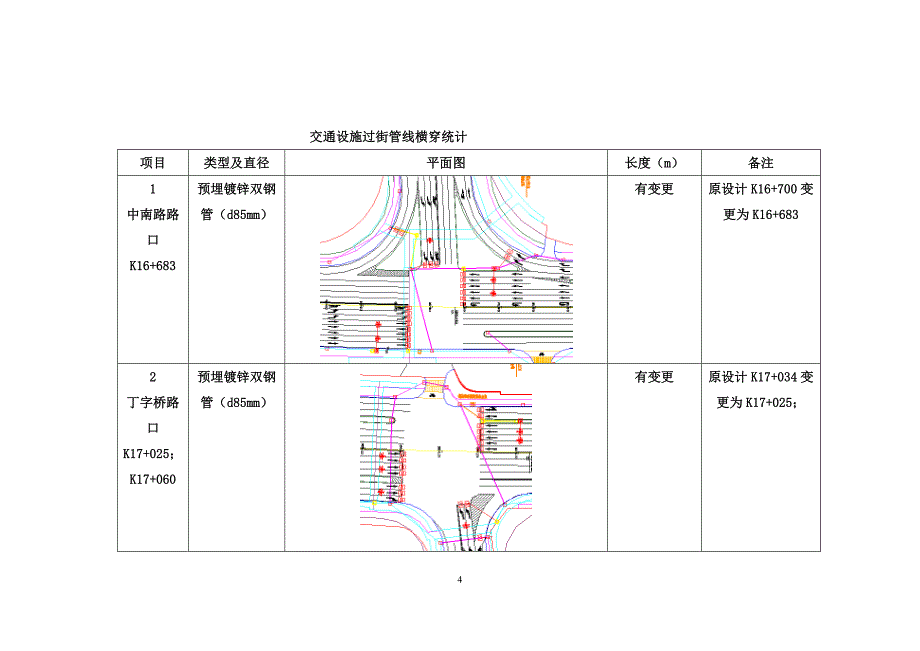 管线迁改总体方案_第4页