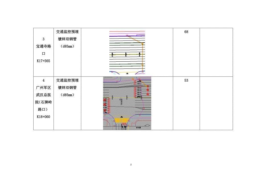 管线迁改总体方案_第5页