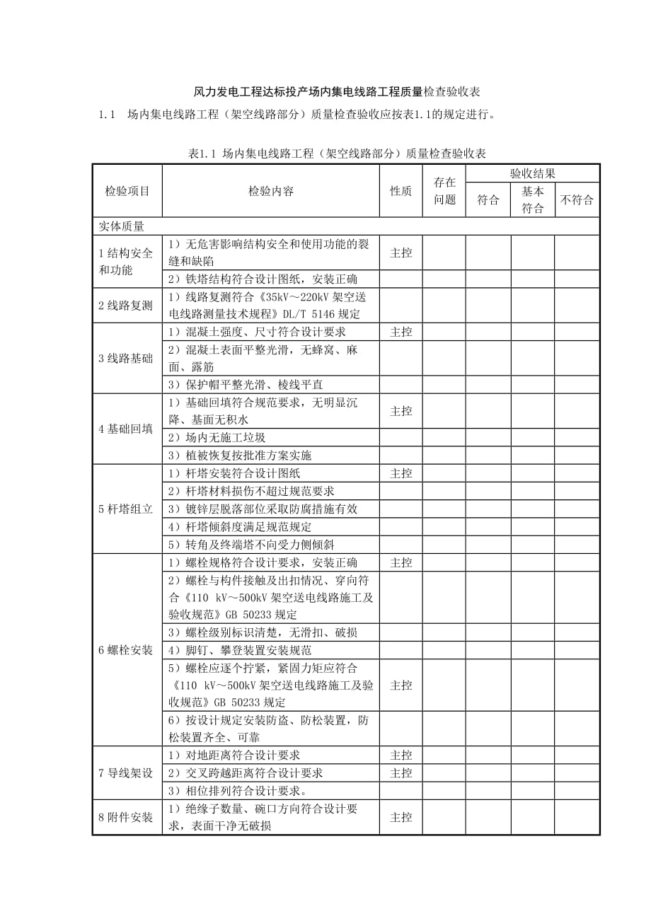 风力发电工程达标投产场内集电线路工程质量检查验收表_第1页