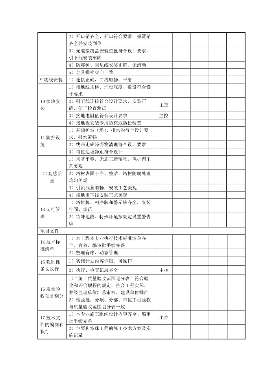 风力发电工程达标投产场内集电线路工程质量检查验收表_第2页