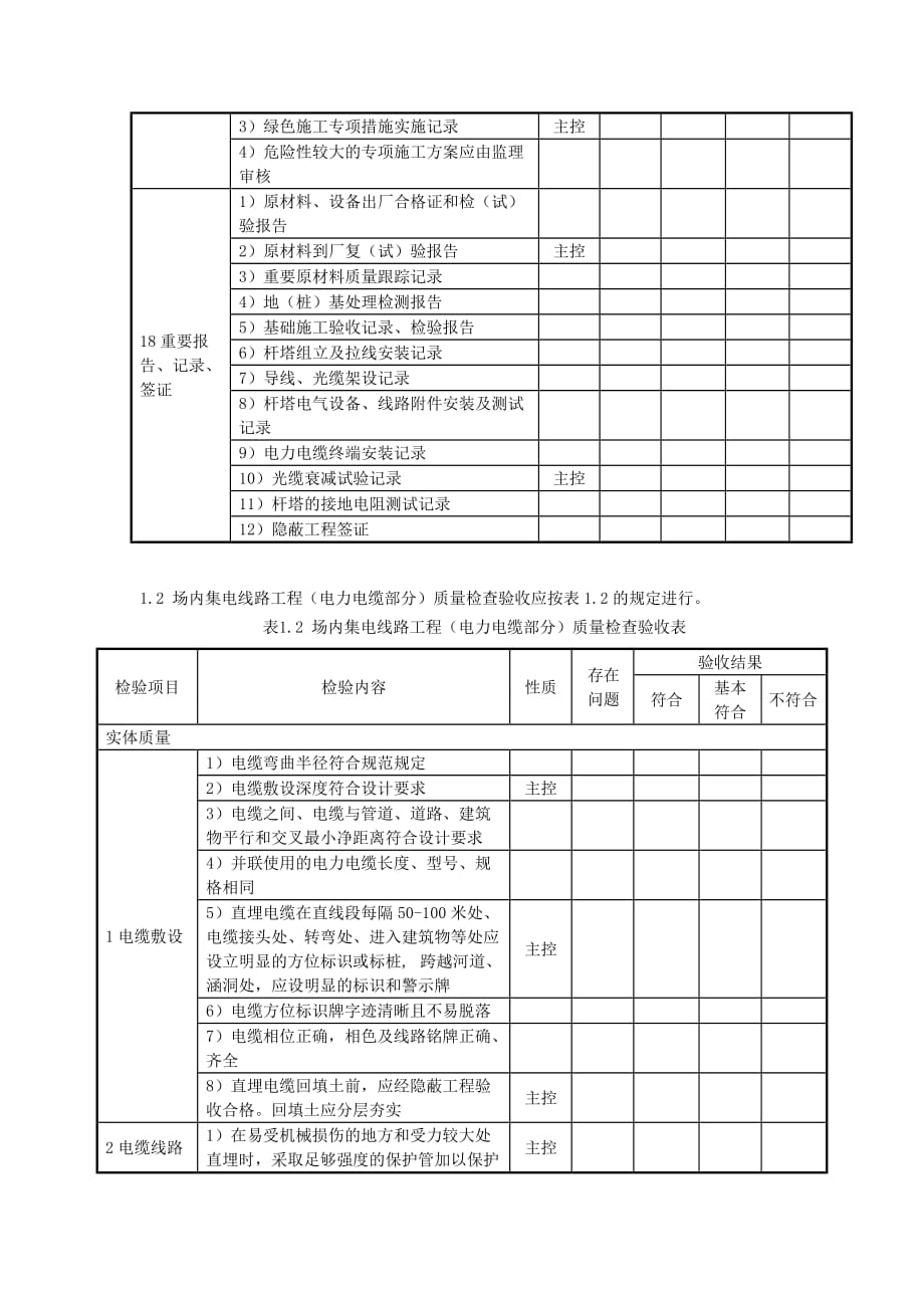 风力发电工程达标投产场内集电线路工程质量检查验收表_第3页