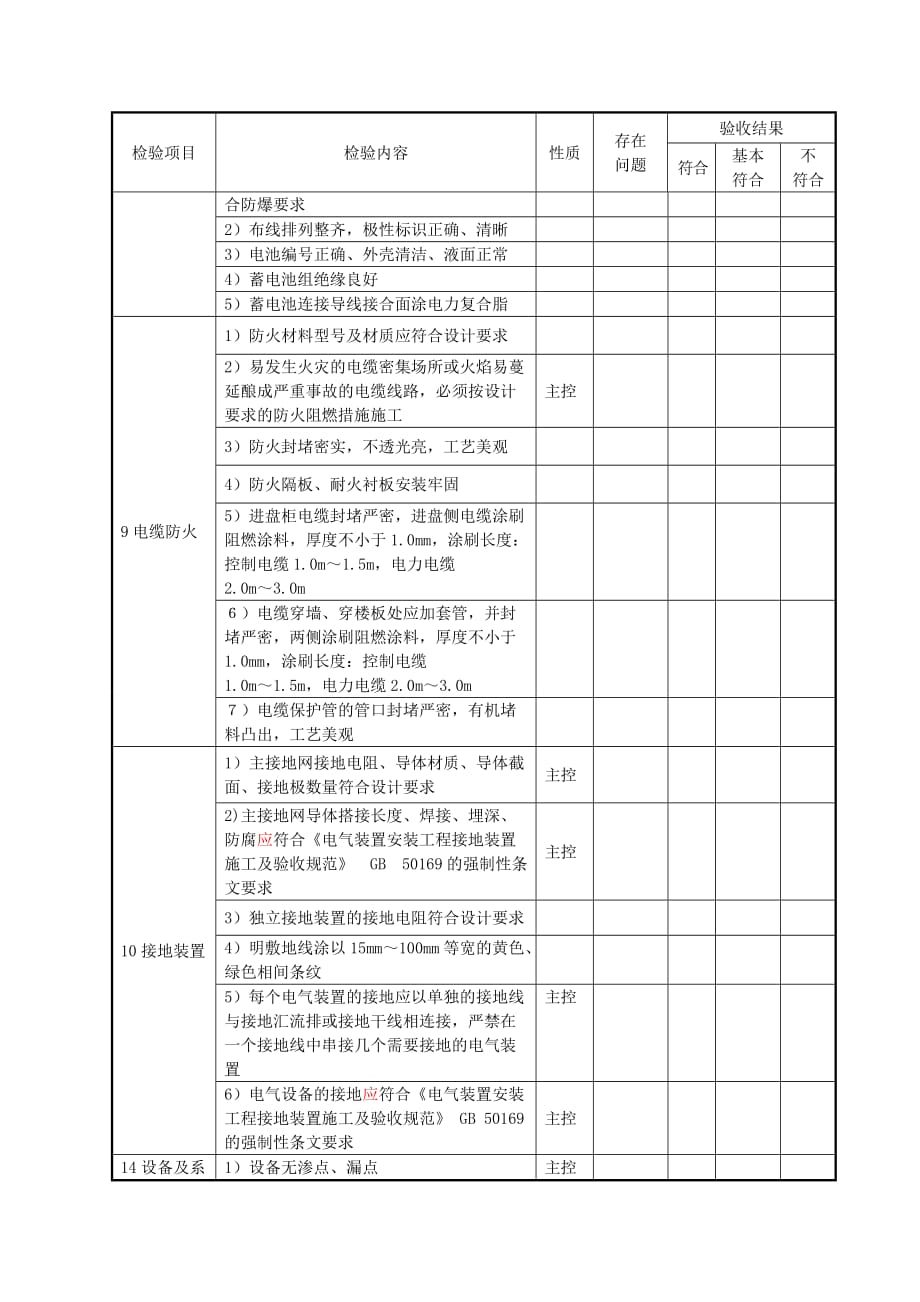 风力发电工程达标投产升压站设备安装工程质量检查验收表_第4页