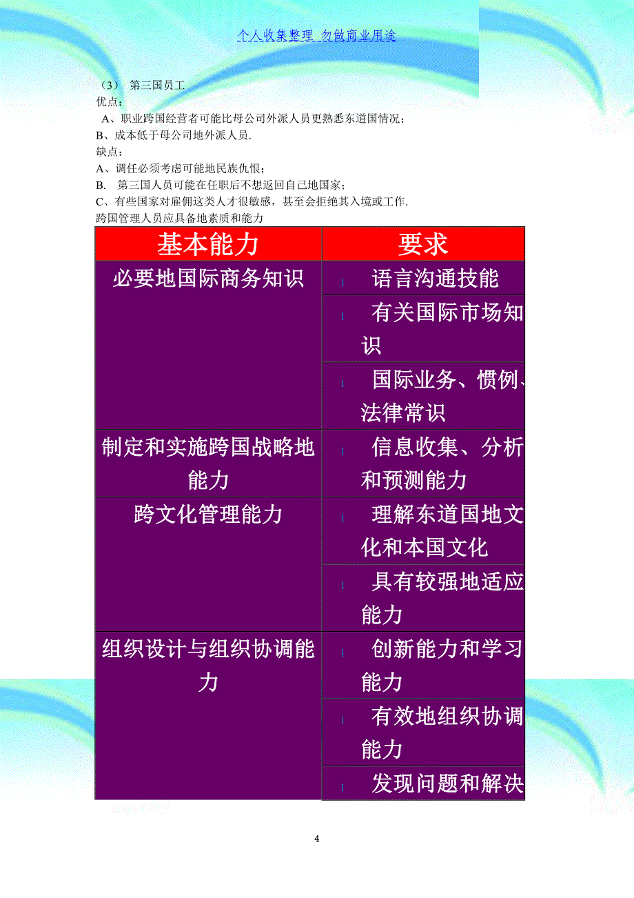 跨国人力资源管理模式pptConvertor_第4页