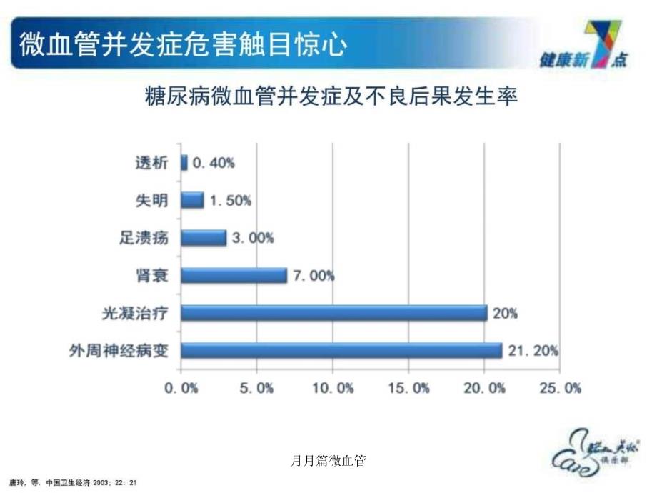 月月篇微血管课件_第3页