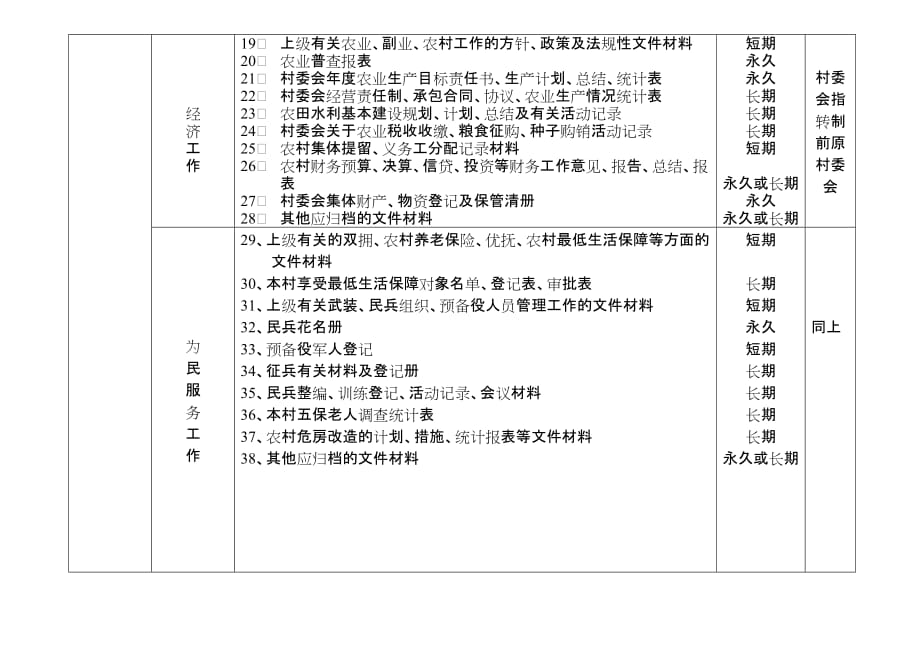 广州XX集团有限公司文件材料基本归档范围和保管期限表_第3页