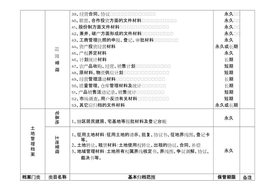 广州XX集团有限公司文件材料基本归档范围和保管期限表_第4页