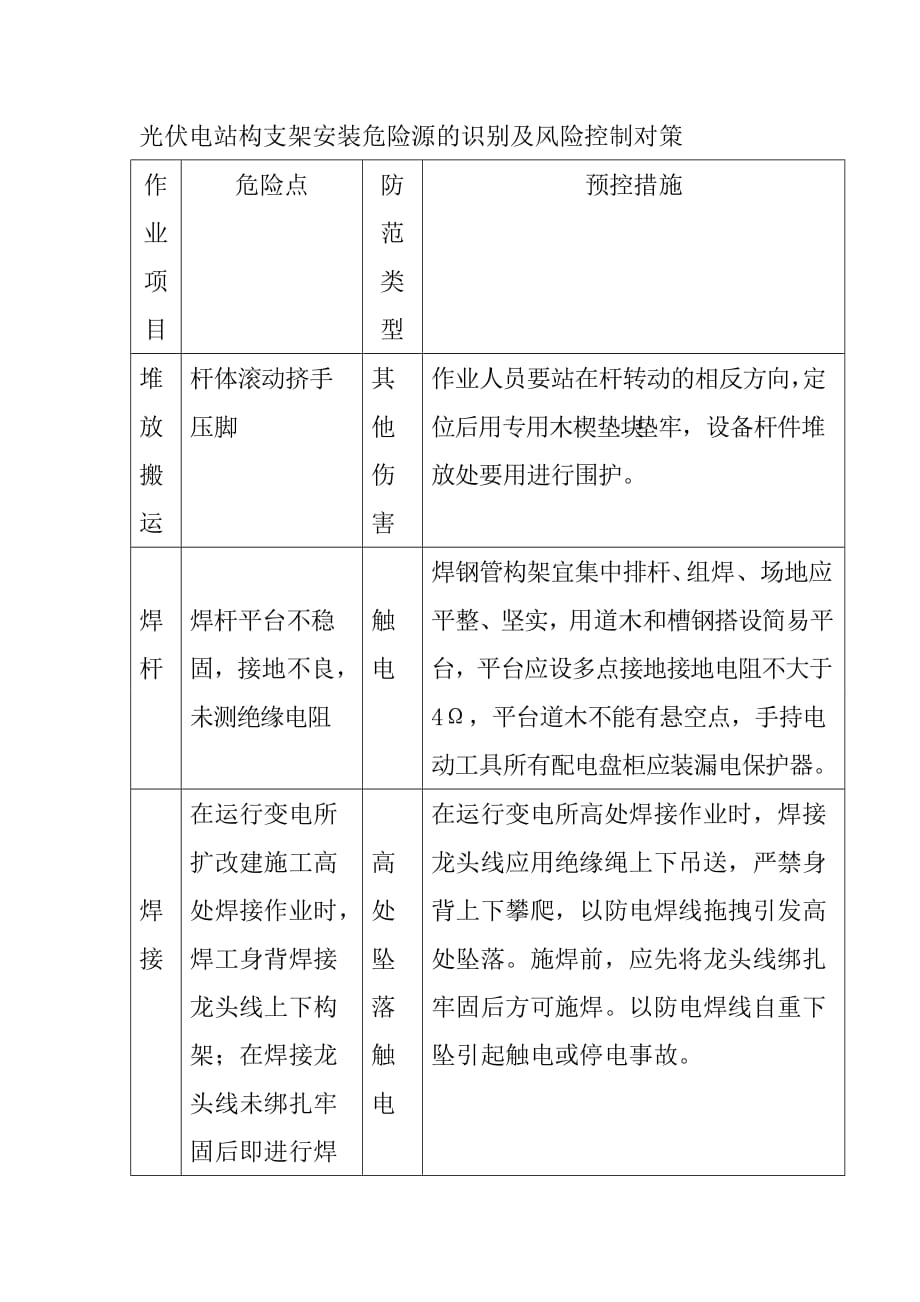 光伏电站构支架安装危险源的识别及风险控制对策_第1页