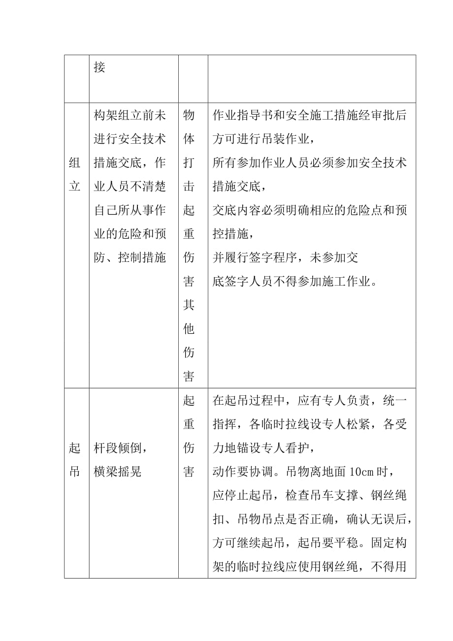 光伏电站构支架安装危险源的识别及风险控制对策_第2页