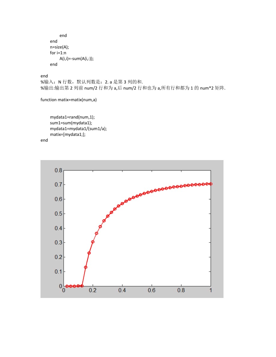 无标度网络SIS模型传播代码_第4页