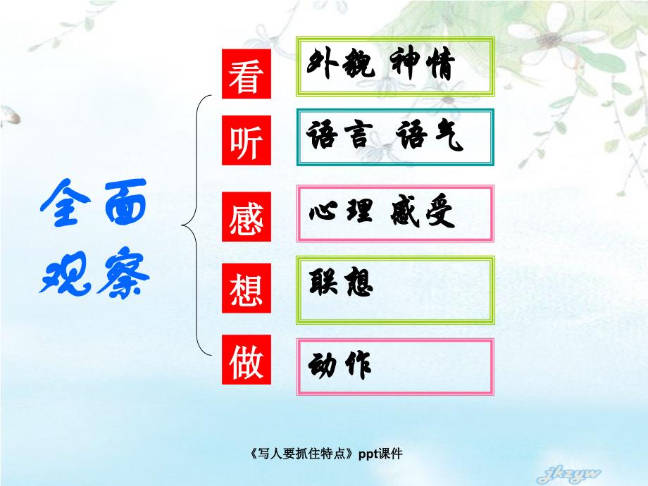 《写人要抓住特点》ppt课件（经典实用）_第4页