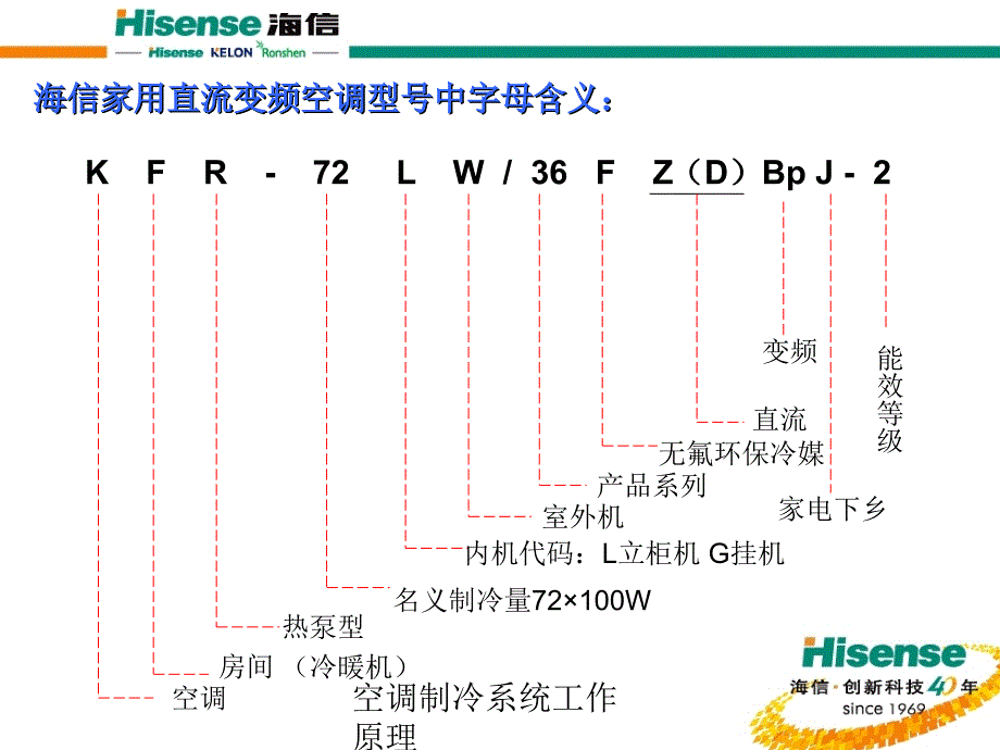 空调制冷系统工作原理（经典实用）_第4页