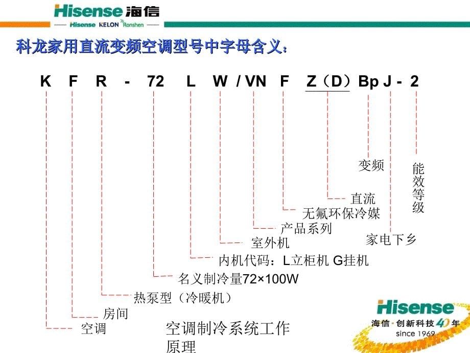 空调制冷系统工作原理（经典实用）_第5页