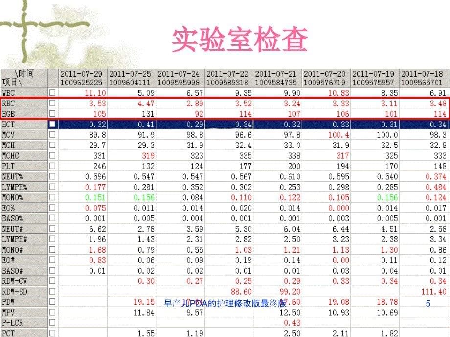 早产儿PDA的护理修改版最终版课件_第5页