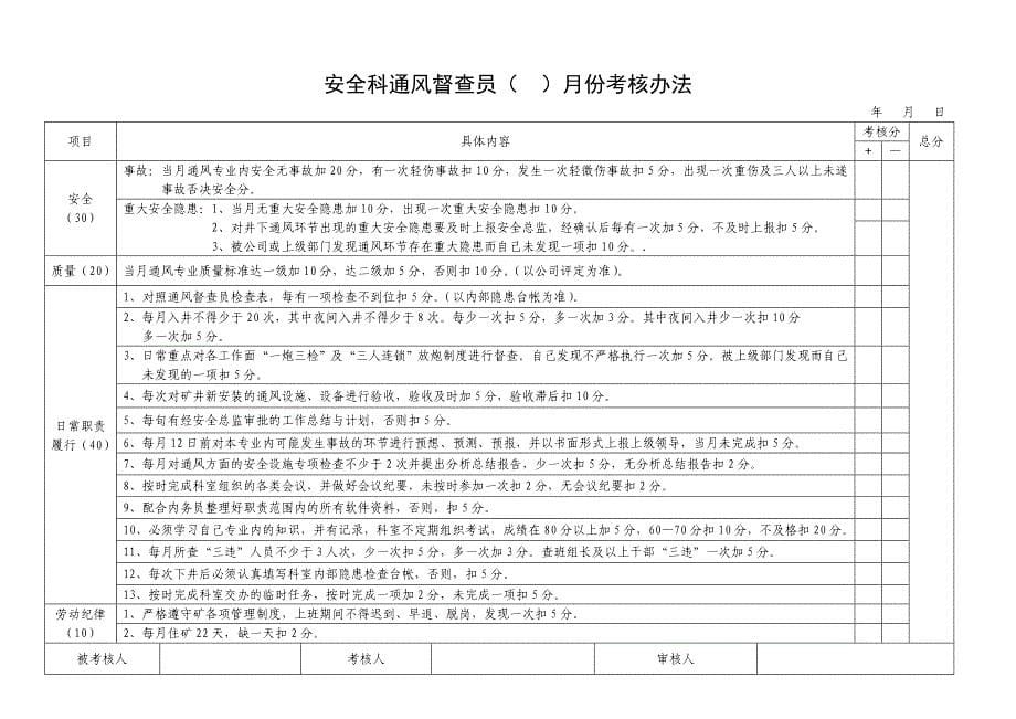 十月份修改 安全科月份考核办法_第5页