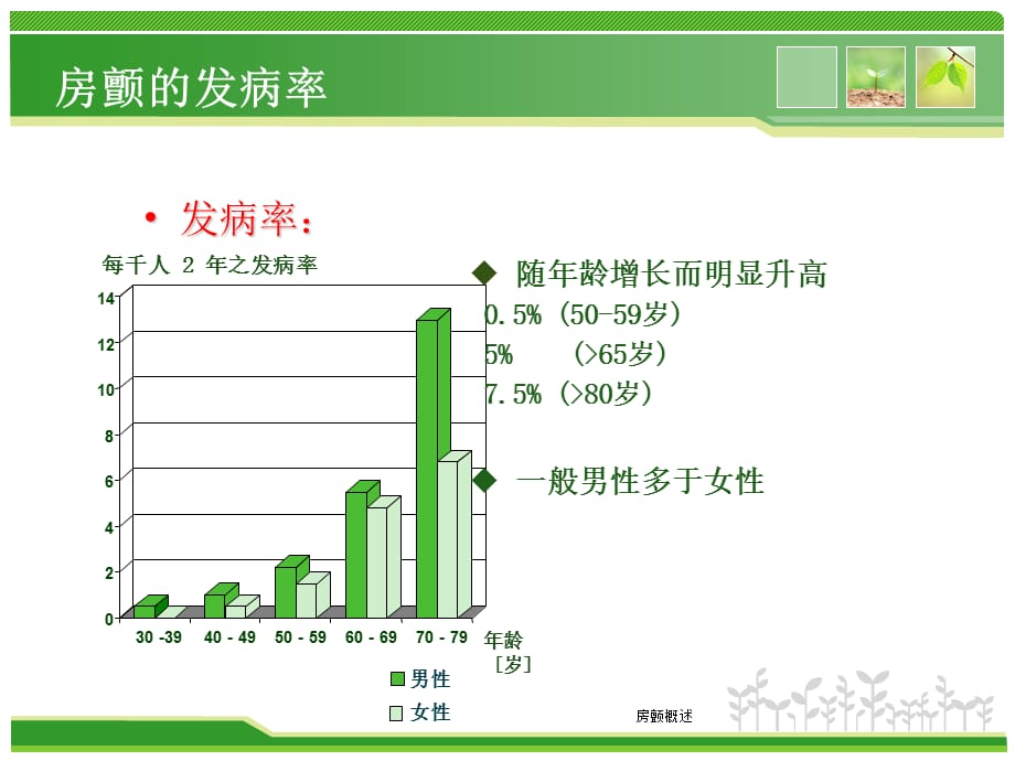 房颤概述课件（经典实用）_第4页