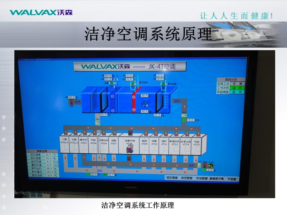 洁净空调系统工作原理（经典实用）_第3页