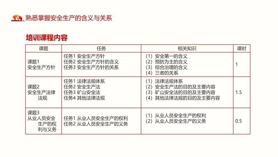 2021煤矿安全生产方针及法律法规动态PPT_第5页