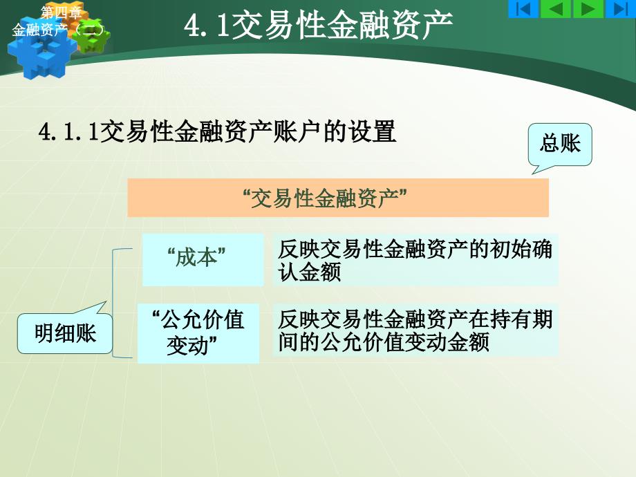 04金融资产(二)_第3页