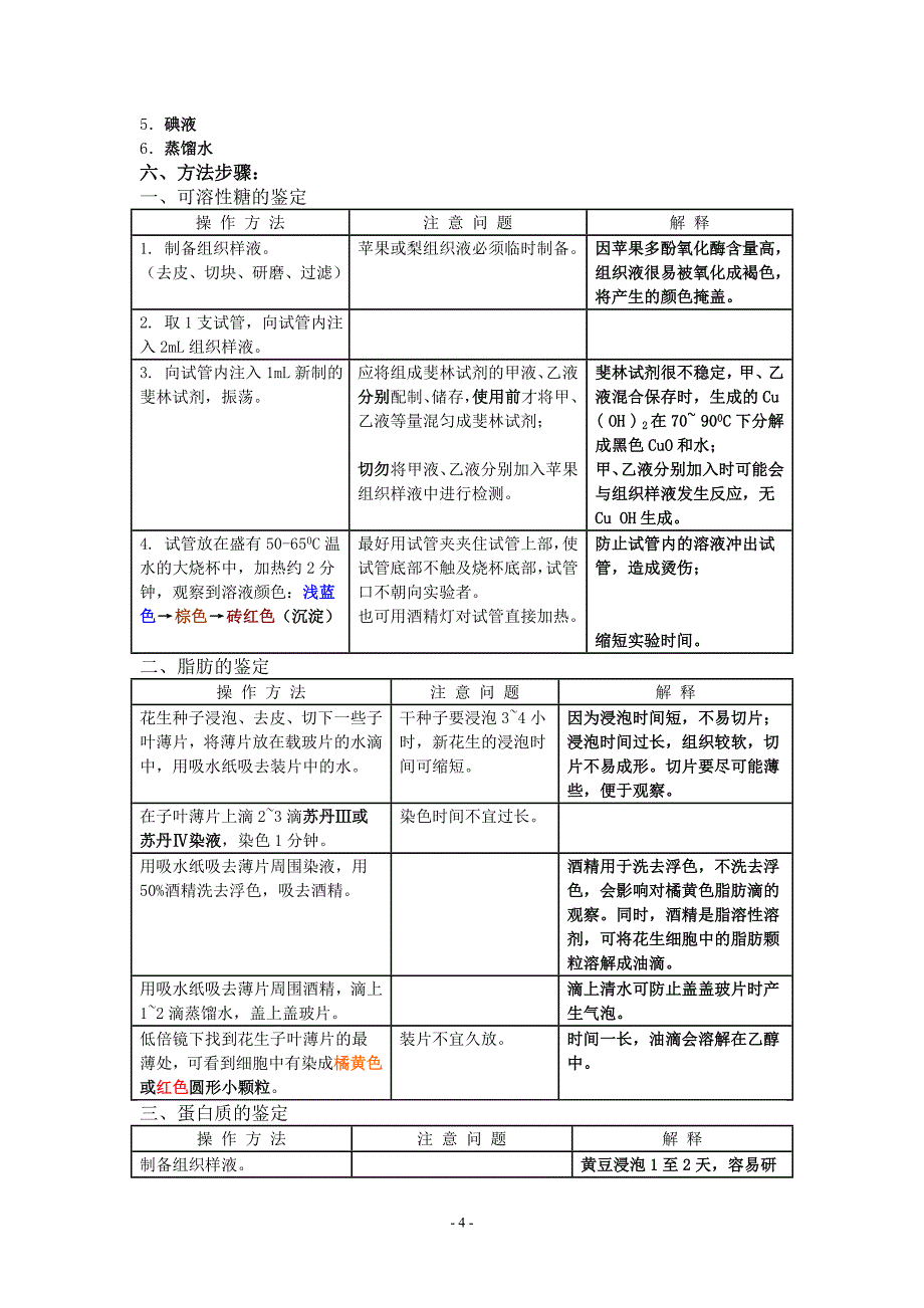 高考干货：【生物】高中生物实验大全(详)--名师指导_第4页