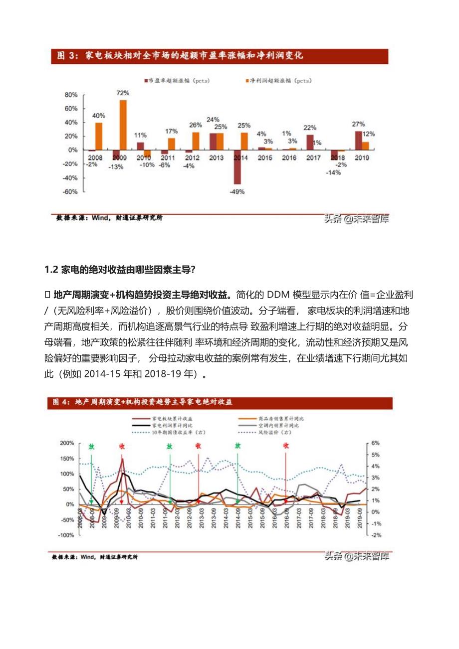 家电行业如何发展-家电十五年历史复盘和发展笔记_第4页