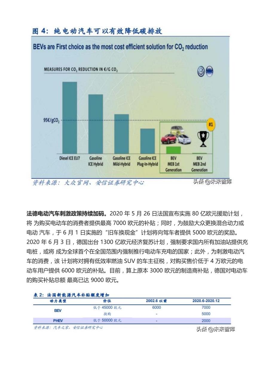 新能源汽行业深度报告-造车从平台化、模块化到积木化_第3页