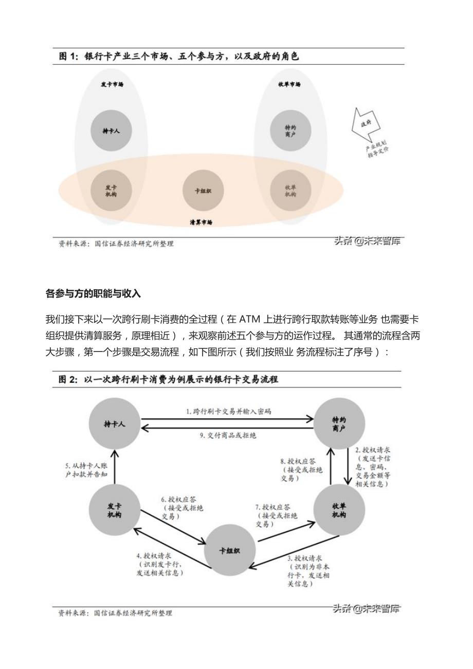 银行卡产业及卡组织深度研究_第4页