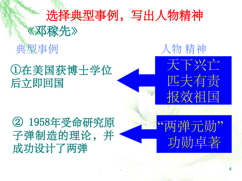 写作写出人物精神_第4页