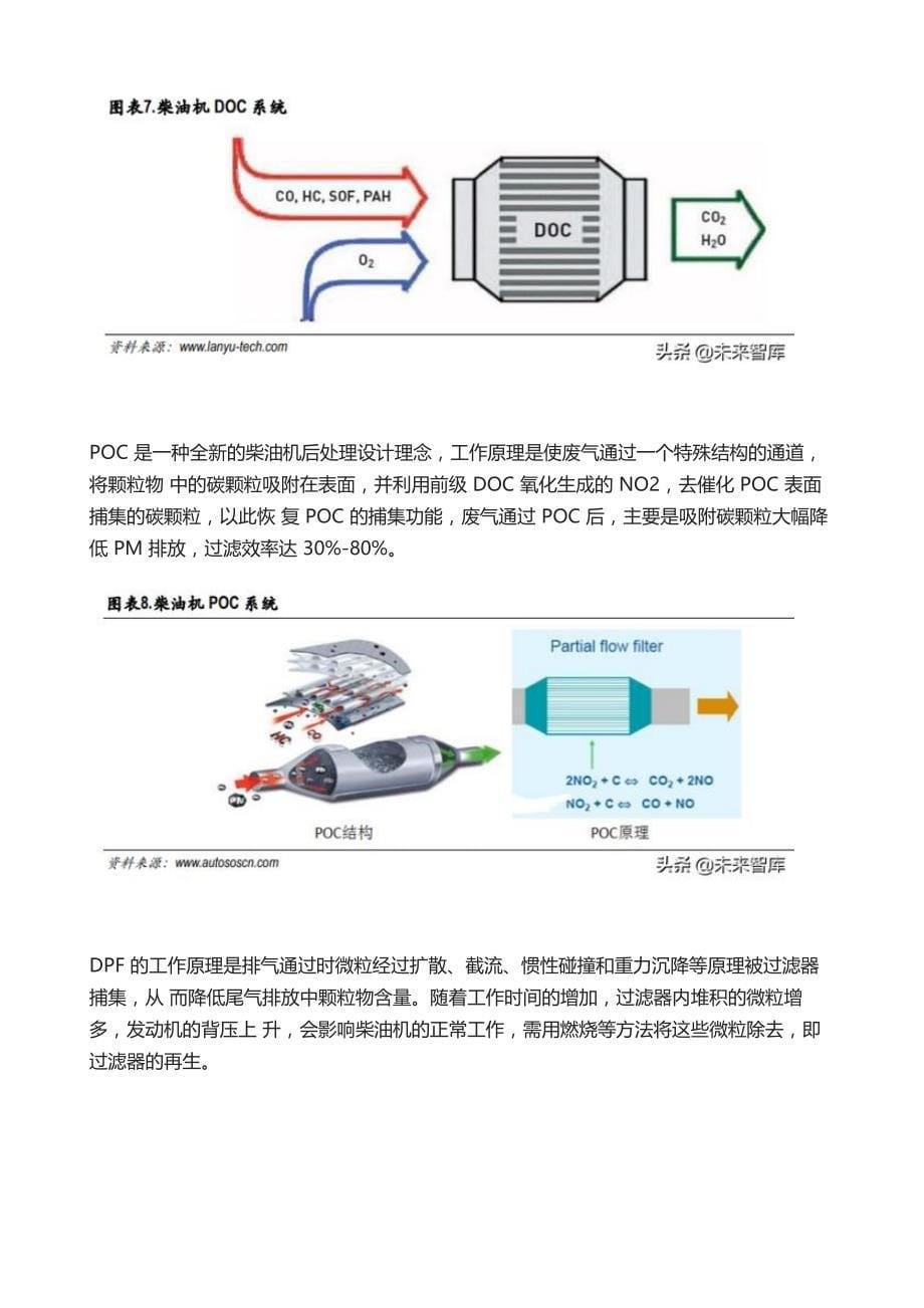 国六排放升级深度报告-国六实施引爆千亿市场_第5页