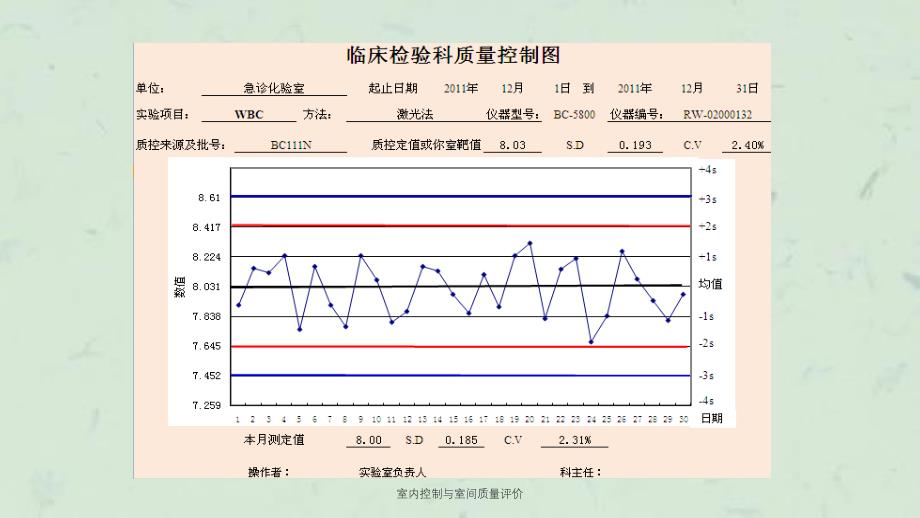 室内控制与室间质量评价课件_第4页