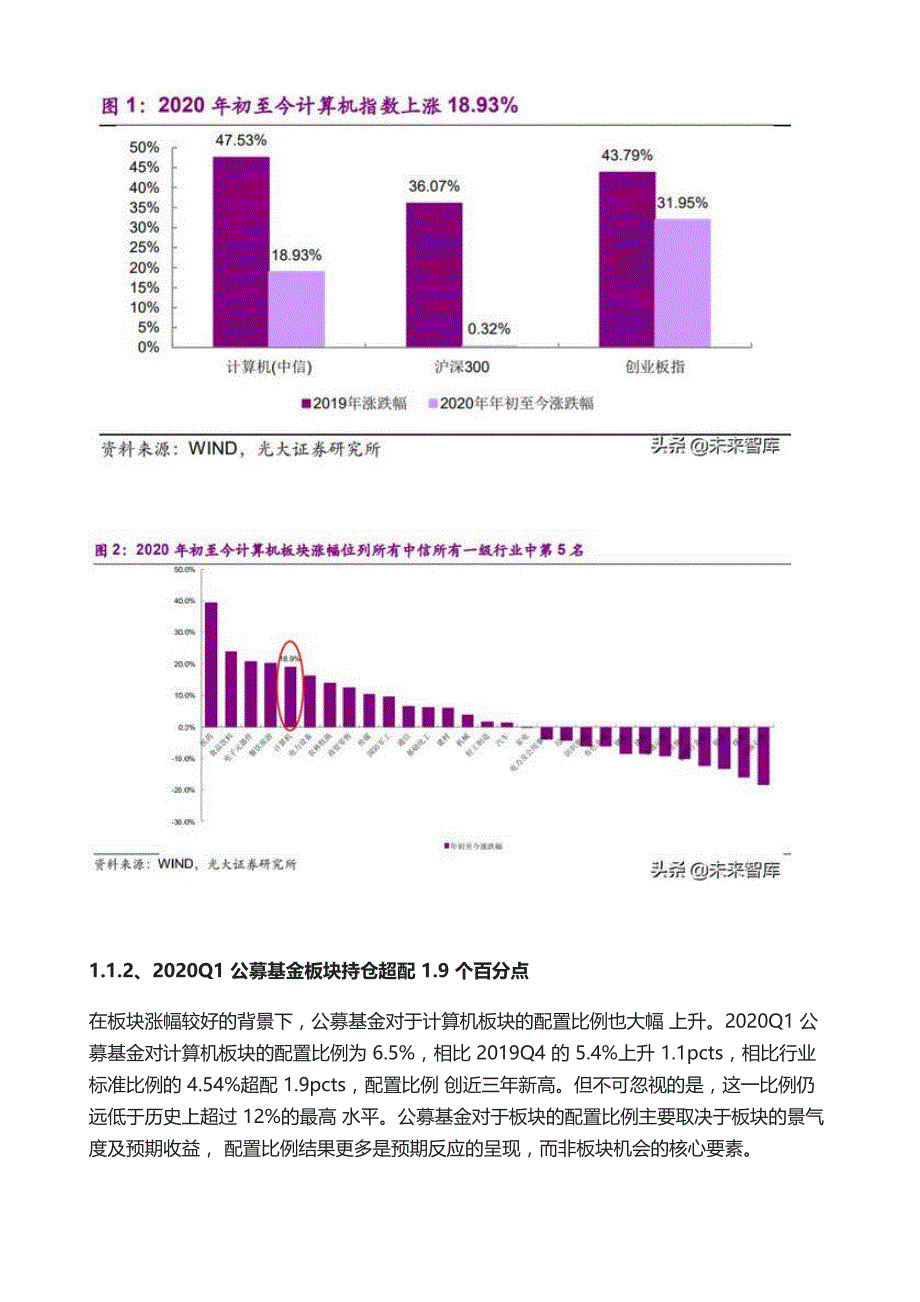 计算机行业发展策略-看好行业发展关注景气细分_第3页