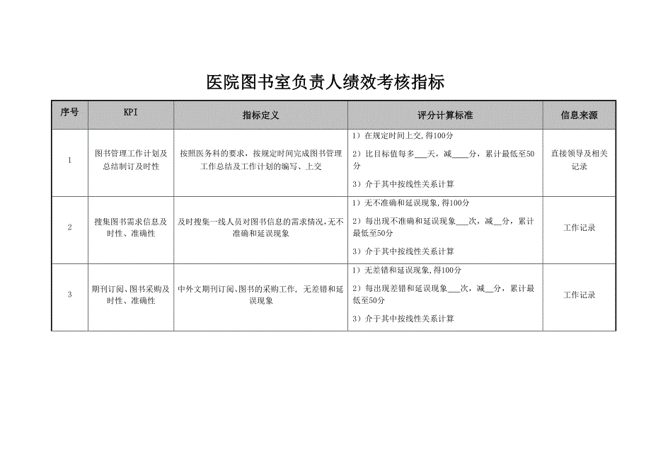 医院图书室负责人绩效考核指标_第1页