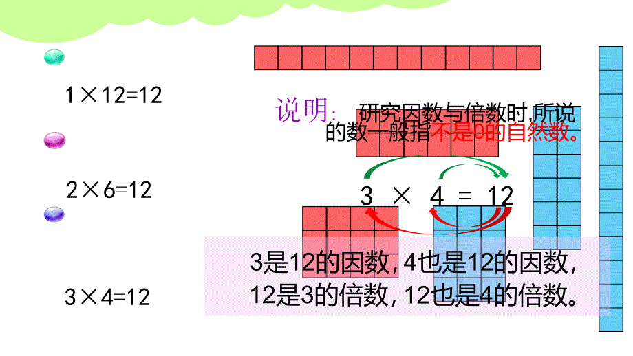 五年级数学下册课件-3因数与倍数1_第4页