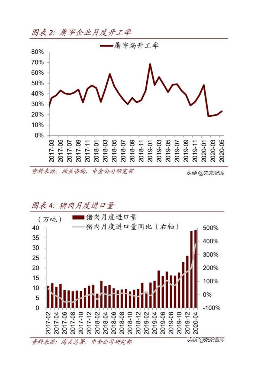 农业下半年发展策略-三条发展主线周期与成长皆宜_第3页